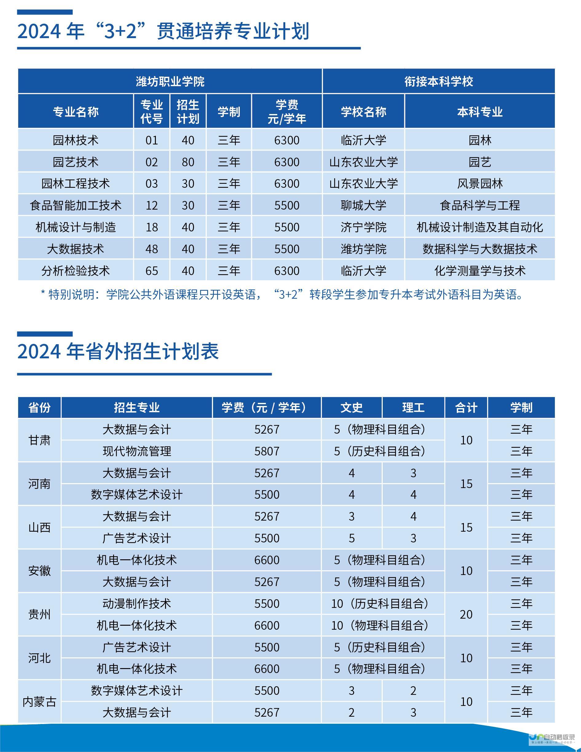 潍坊专业网站制作服务：从设计到上线，全方位满足您的企业互联网需求